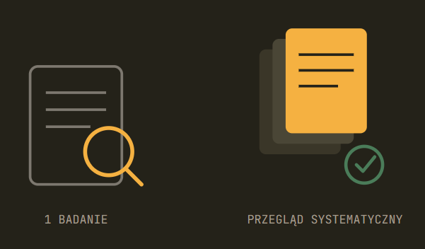 Badania pokazują” — jak sprawdzić, czy to jedno badanie, czy przegląd systematyczny